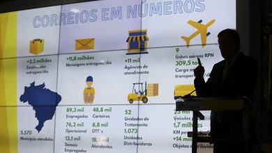 Correios dobram ganhos e registram lucro de R$ 3,7 bilhões em 2021