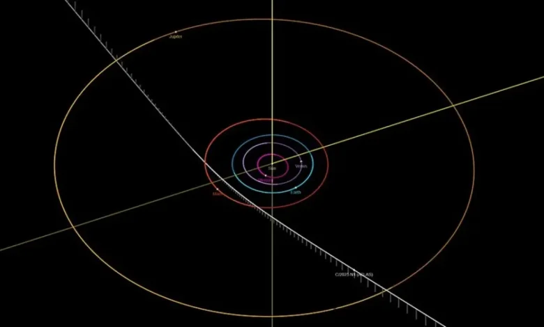 Cometa Interestelar 3I/Atlas traz Segredos sobre a Química da Vida 1 Cometa interestelar 3I/Atlas descoberto pela Nasa, com velocidade de 221 mil km/h, trazendo informações sobre "química da vida" de outros sistemas planetários.