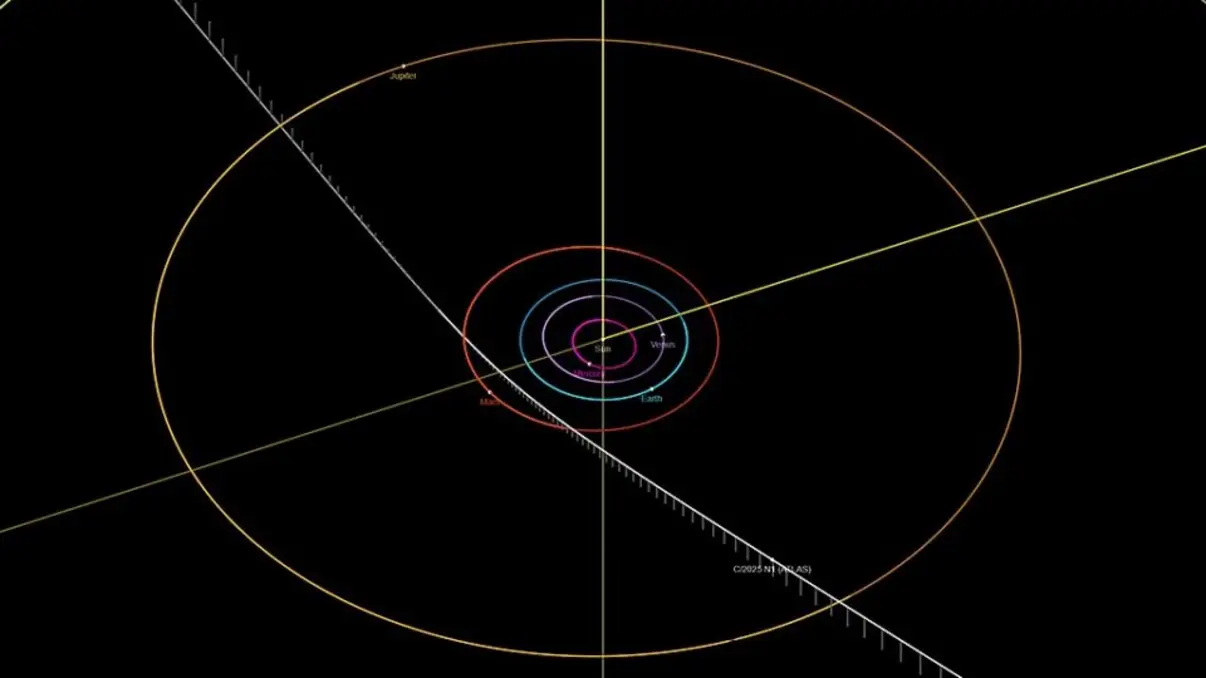 Cometa interestelar 3I/Atlas descoberto pela Nasa, com velocidade de 221 mil km/h, trazendo informações sobre "química da vida" de outros sistemas planetários.
