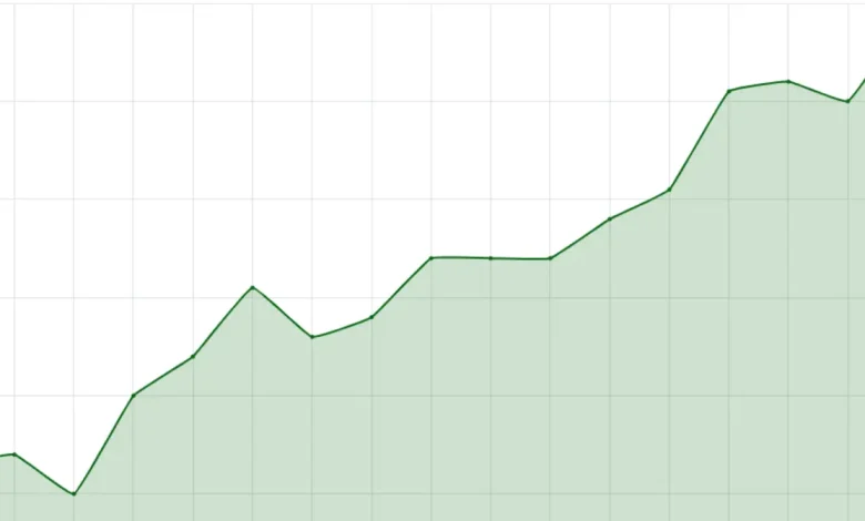 Tesouro IPCA+ 2029: juro real de 8,09% 1 Tesouro IPCA+ 2029 atinge juro real de 8,09%, superando pico anterior e oferecendo opção mais atraente para investidores em busca de renda estável e menor exposição ao risco.