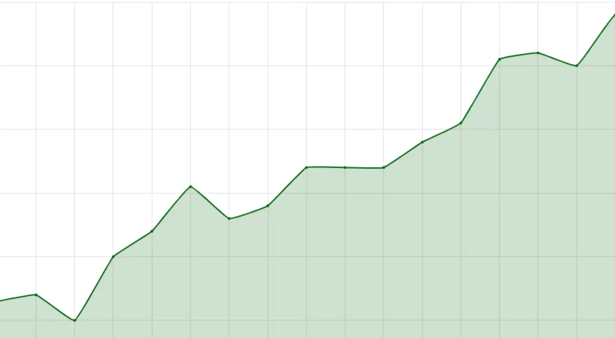 Tesouro IPCA+ 2029 atinge juro real de 8,09%, superando pico anterior e oferecendo opção mais atraente para investidores em busca de renda estável e menor exposição ao risco.