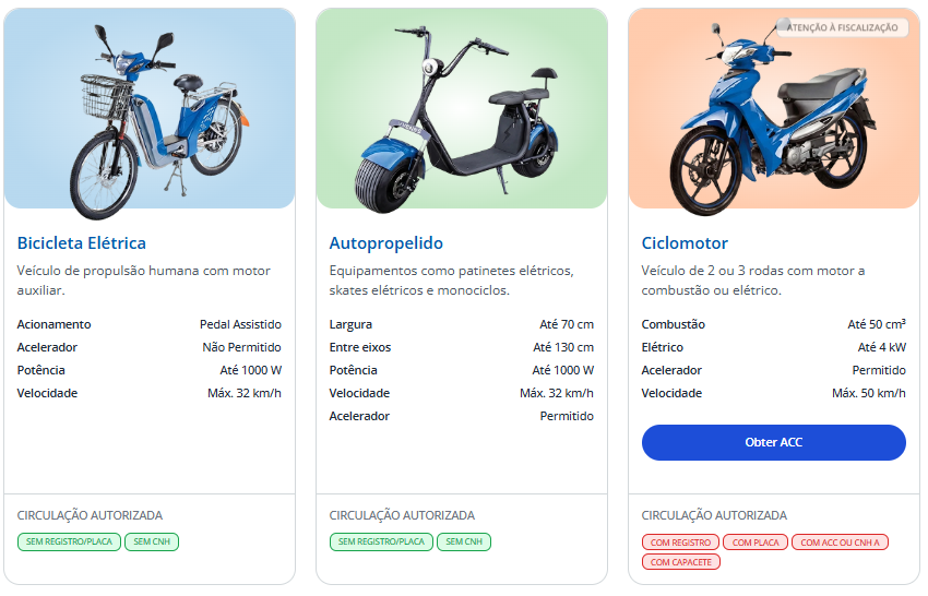 Regras para ciclomotores