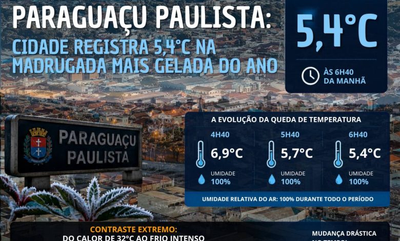 Fro em Paraguacu