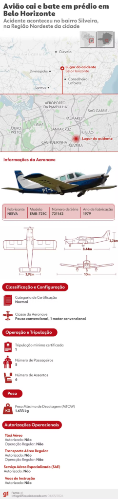 infografico aviao cai e bate em predio em belo horizonte