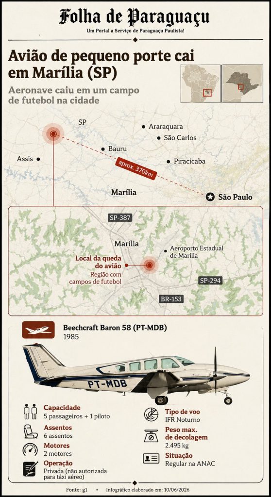 Infografico