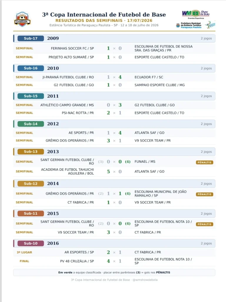 Finais da Copa de Base: Campeão Sub-10 e Agenda de Sábado 2 748568022 18362581747241080 9166931379661315195 n
