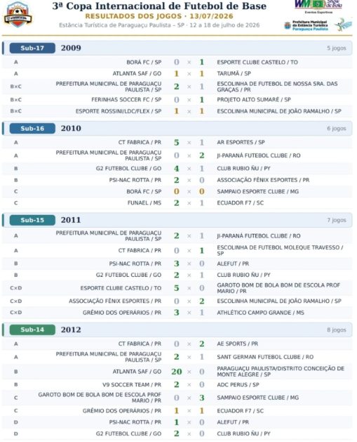 3ª Copa Internacional de Futebol de Base: Resultados da 1ª Rodada 2 Resultado 1