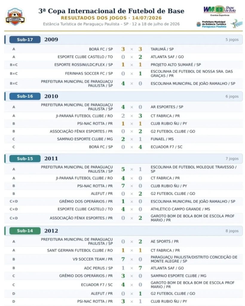 Resultados da 2ª Rodada da Copa de Futebol em Paraguaçu 3 Screenshot 20260714 201249 Instagram