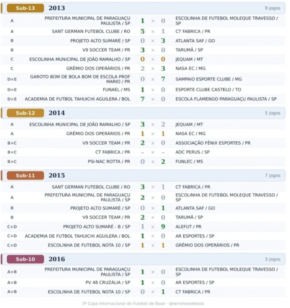 Resultados da 2ª Rodada da Copa de Futebol em Paraguaçu 2 Screenshot 20260714 201259 Instagram