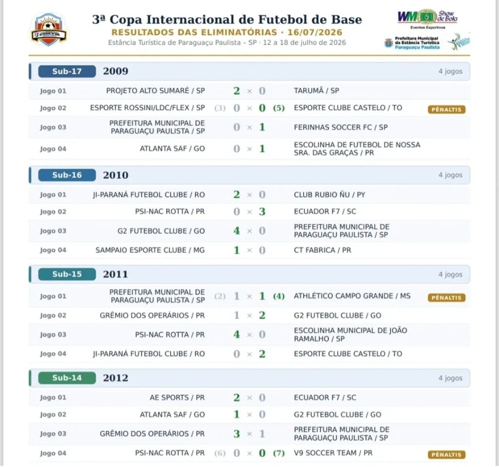 Resultados das Eliminatórias: 3ª Copa de Base em Paraguaçu 2 Screenshot 20260716 221830 Instagram
