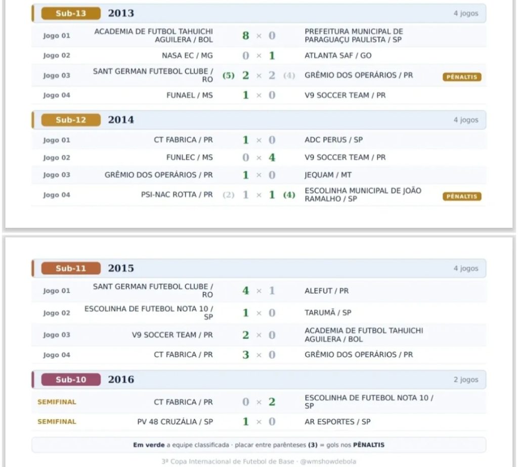Resultados das Eliminatórias: 3ª Copa de Base em Paraguaçu 3 Screenshot 20260716 221839 Instagram