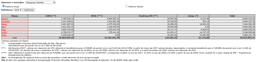 icmsparaguacu
