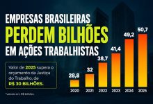 processos trabalhistas