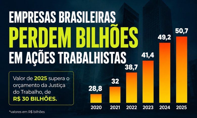 processos trabalhistas