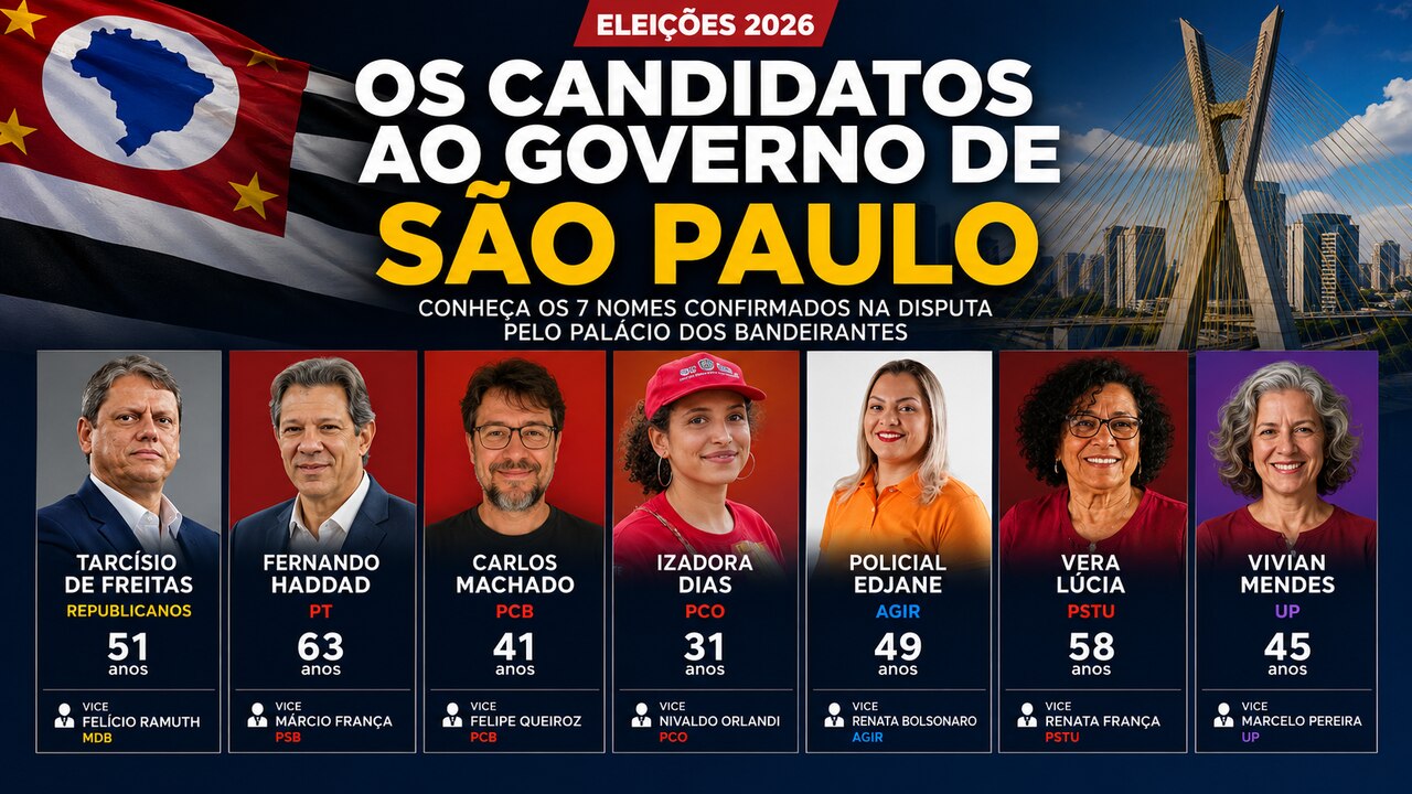 Eleições 2026: Quem são os candidatos ao Governo de SP? 6 Candidatos SP