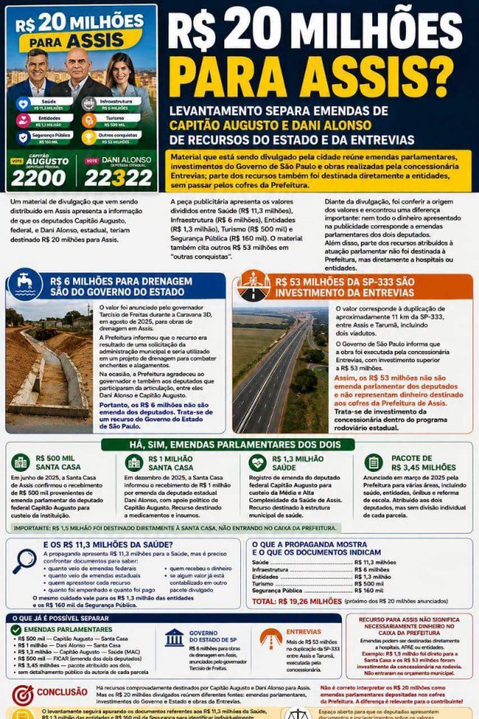A Verdade Sobre os R$ 20 Milhões em Assis: Entenda a Origem 4 assis 2