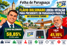 Infografico Eleitoral de Paraguacu Paulista