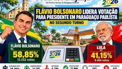 Infografico Eleitoral de Paraguacu Paulista