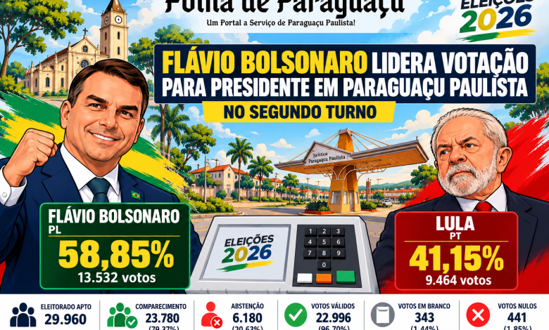 Infografico Eleitoral de Paraguacu Paulista
